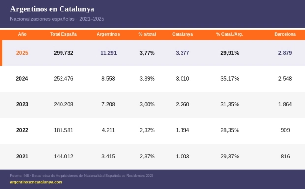 argentinos nacionalidad española